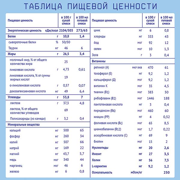 Молочная смесь Nutrilak Premium Антирефлюксный 350 г с 0мес