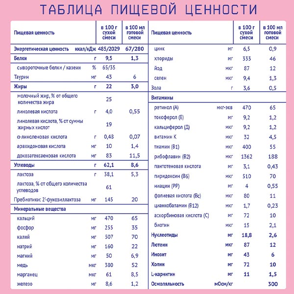 Молочная смесь Nutrilak Premium 2 600г c 6+ месяцев