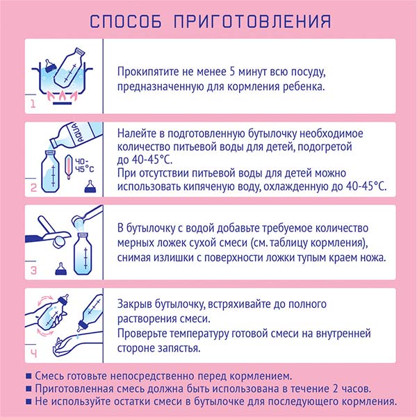 Молочная смесь Nutrilak Premium 1 300г c 0месяцев