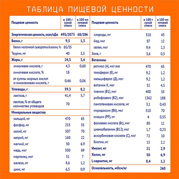 Молочная смесь Nutrilak 2 600 гр  с 6+ мес