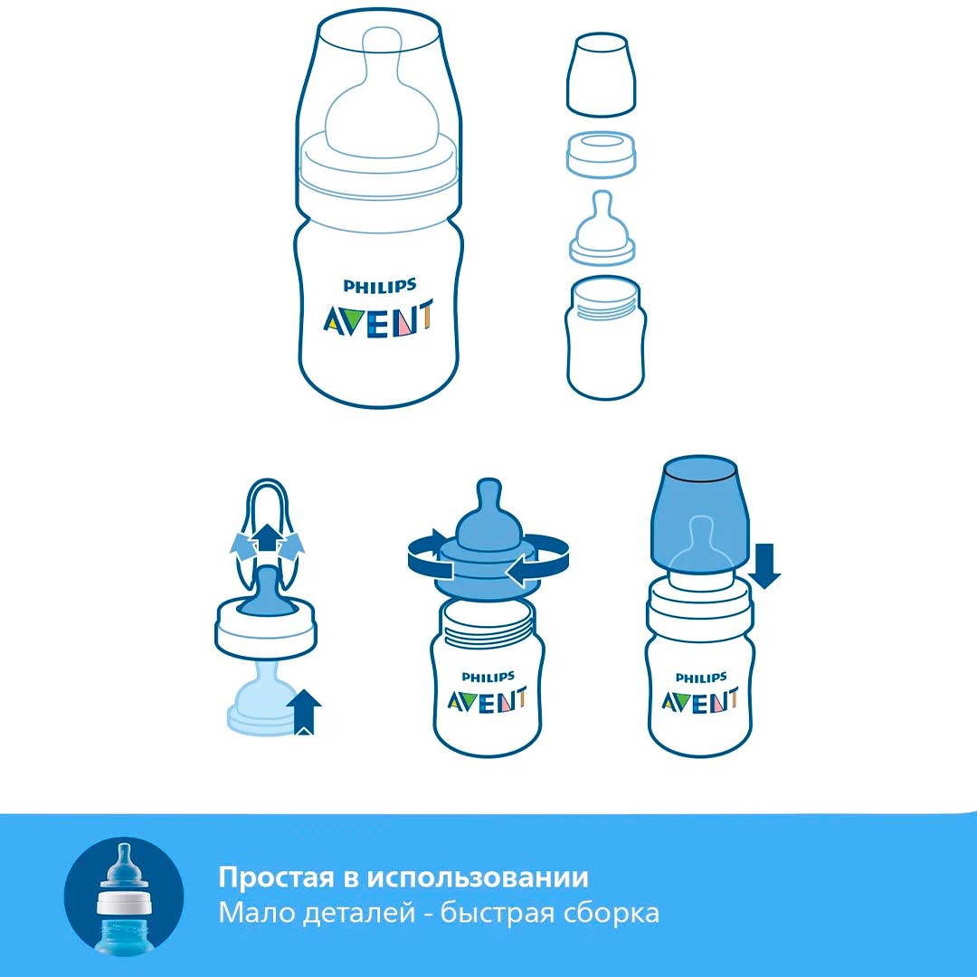 Набор бутылочек Philips Avent Anti-colic 125 мл 0+ мес 2 шт