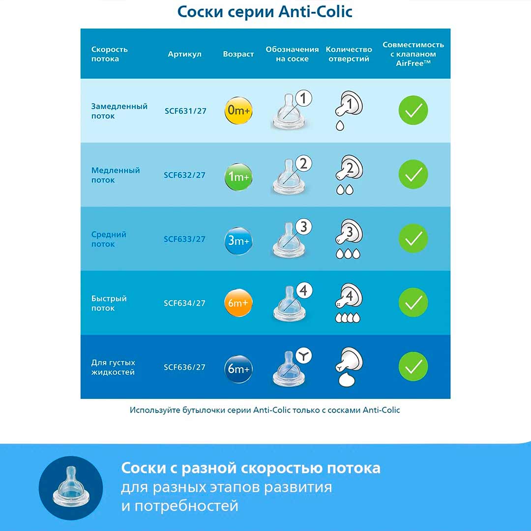 Набор бутылочек Philips Avent Anti-colic 260 мл 1+ мес 2 шт