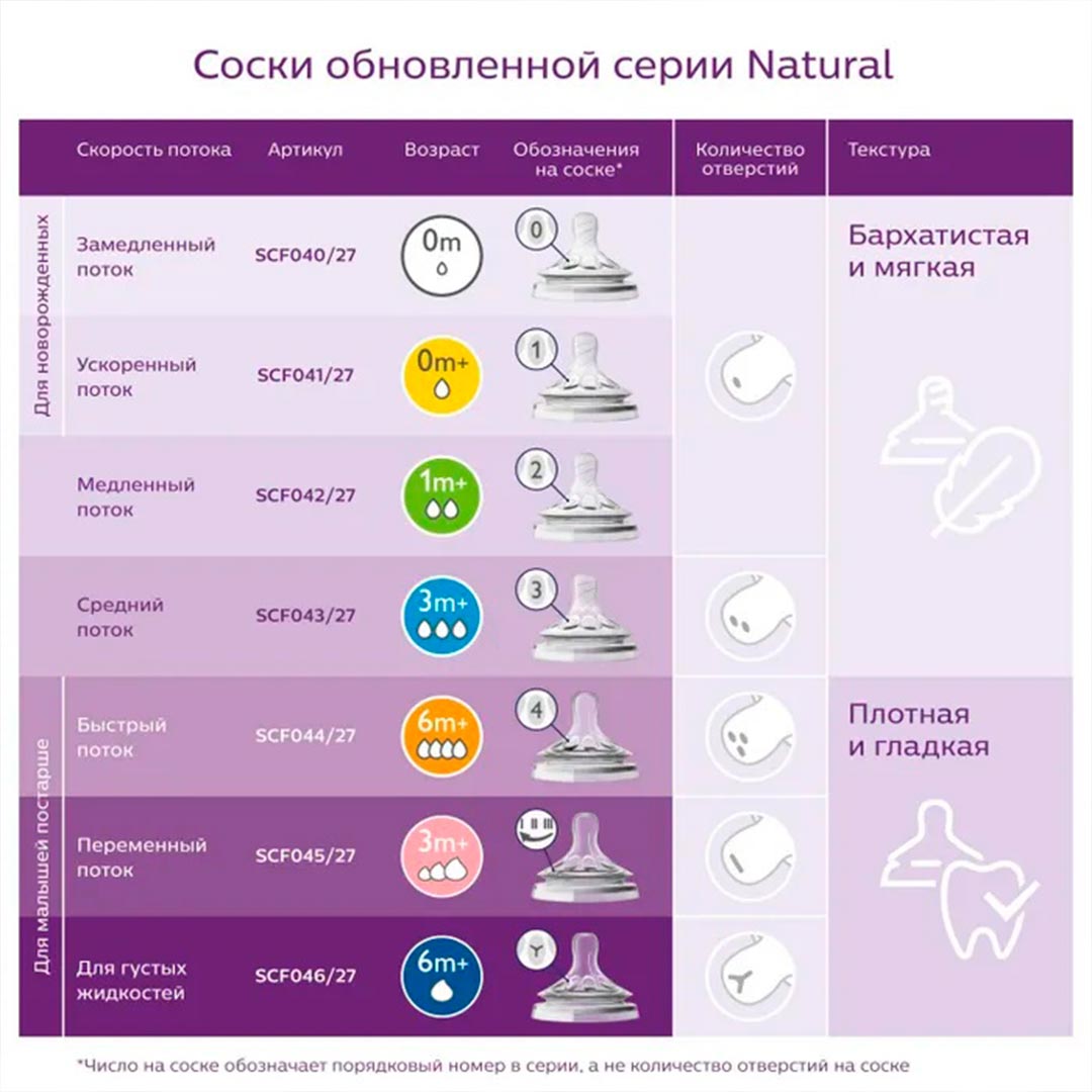 Philips Avent Пластиковая бутылочка Natural Фламинго 260 мл 1+ мес SCF070/21