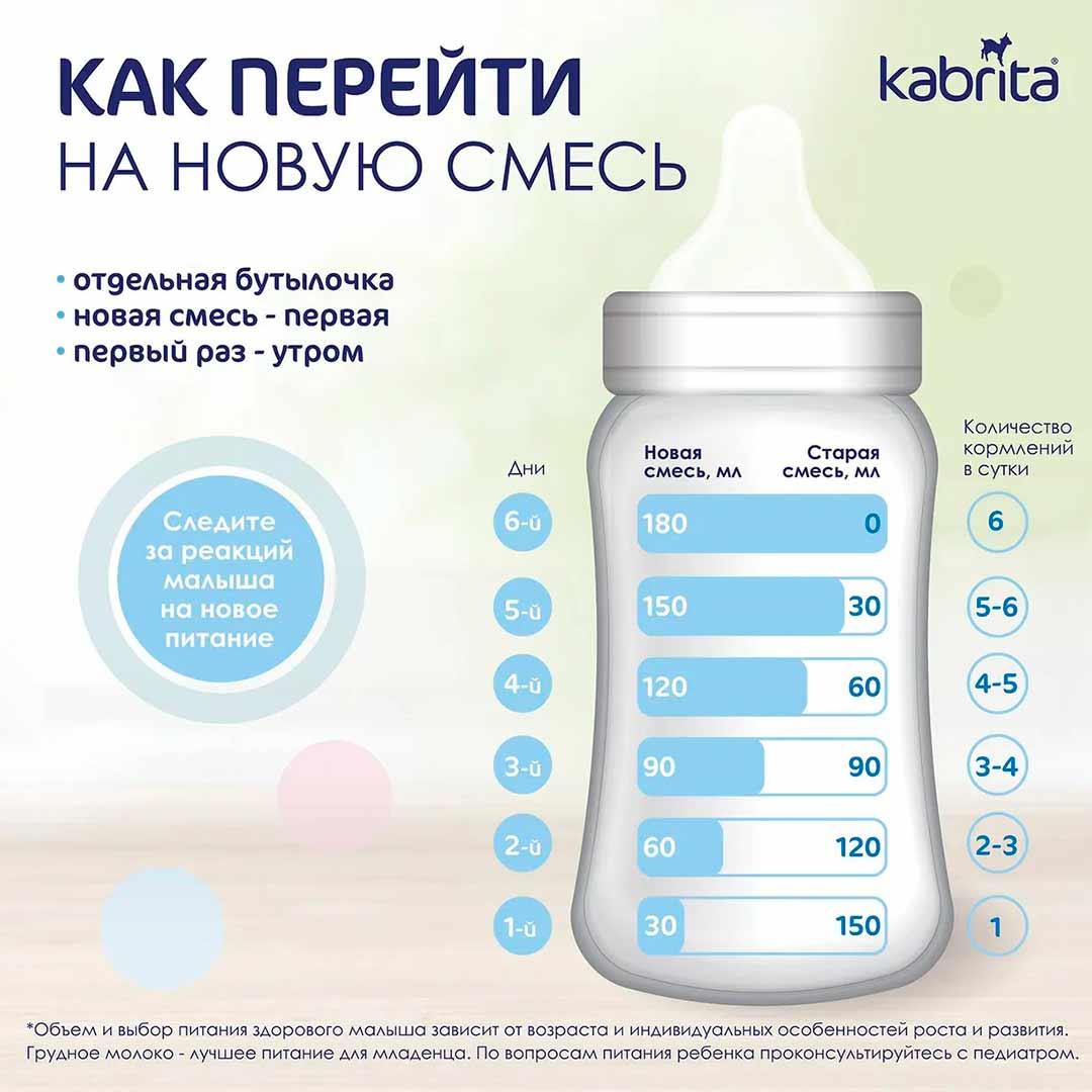 Смесь Kabrita 1 GOLD на основе козьего молока 800 гр. 0-6 мес.