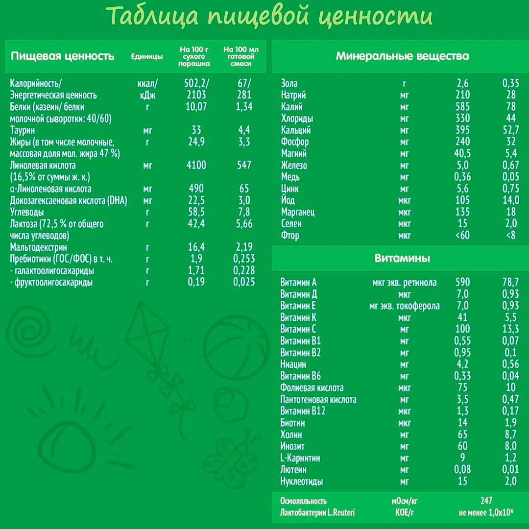 Смесь Nestogen 1 1050 г с 0+ месяцев