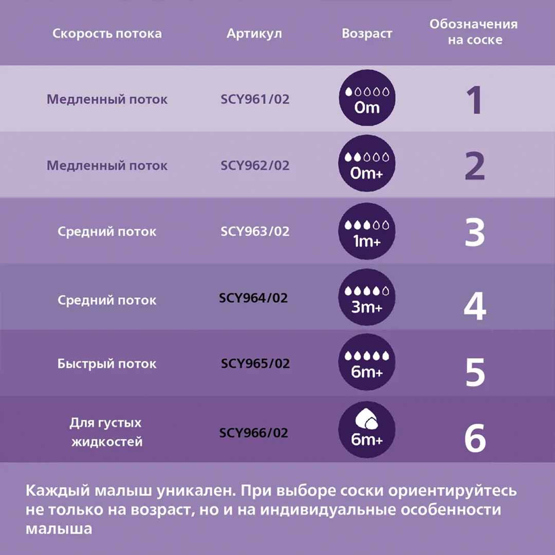 Пластиковая бутылочка Philips Avent Natural Response Жираф 260мл. 1+мес. SCY903/66