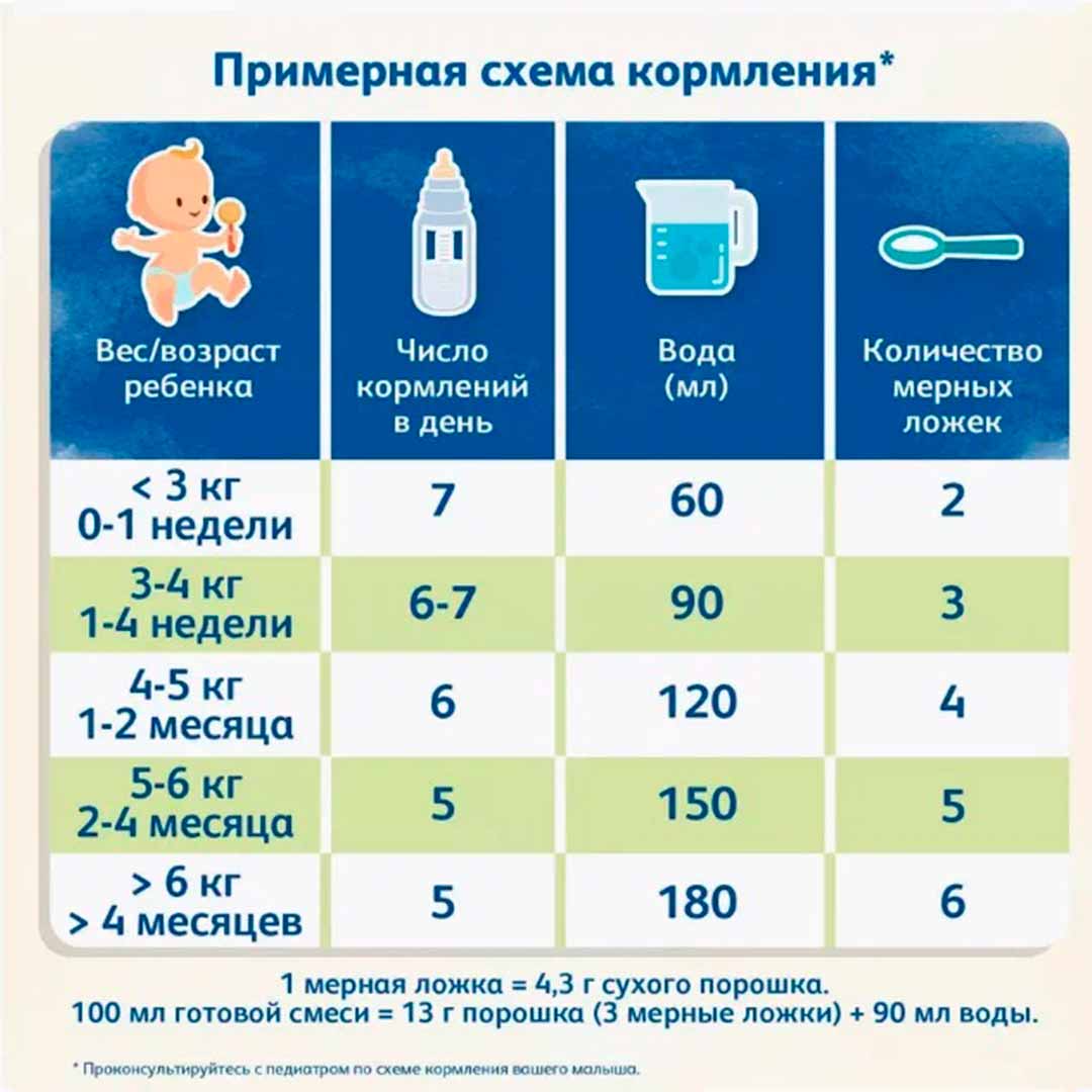 Смесь Frisolac VOM 2 молочная с пребиотиками  400 гр. 6-12 мес.