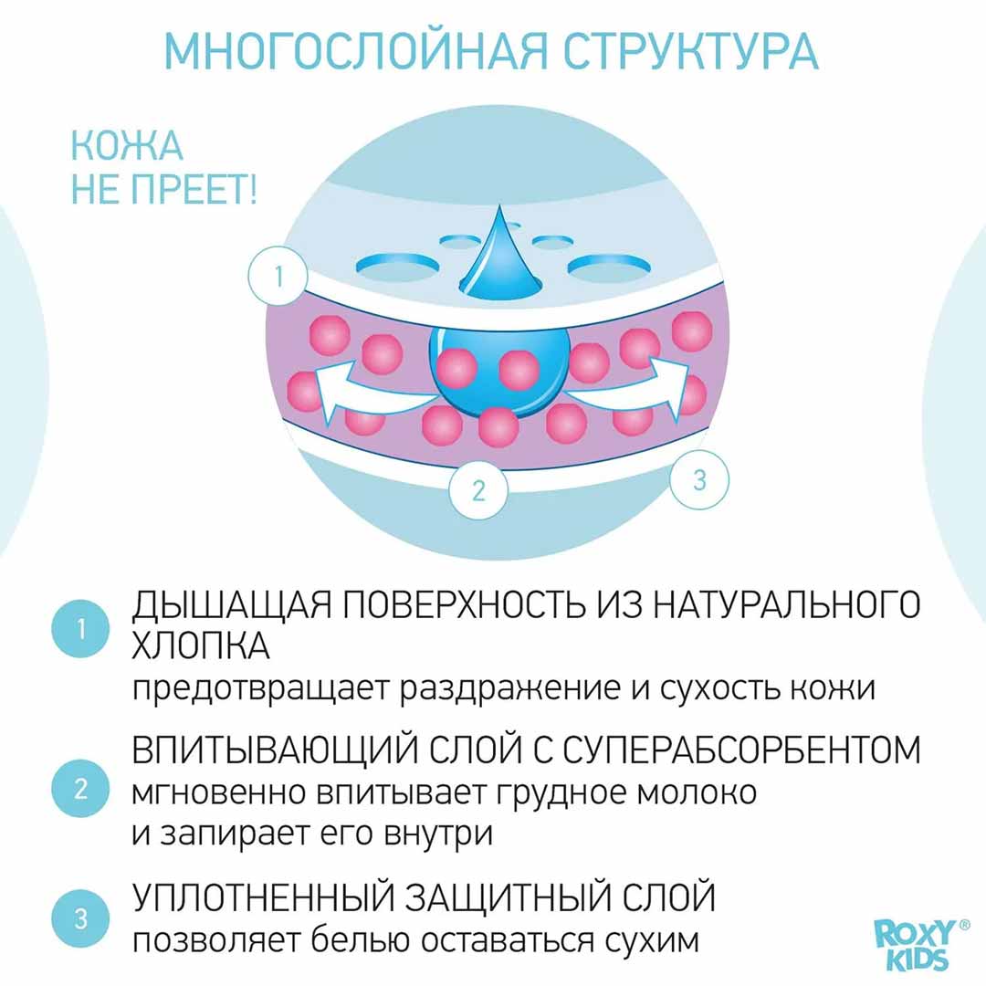 Прокладки для груди ROXY-KIDS For home & travel ультратонкие 60 шт