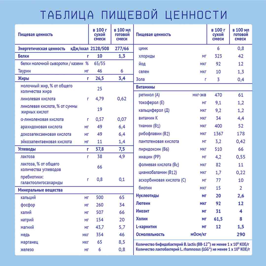 Молочная смесь Nutrilak Premium Caesarea Бифи 350 г с 0мес